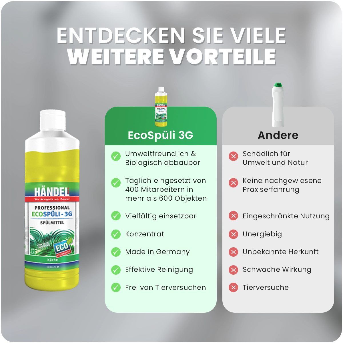 EcoSpüli 3G -Spülmittel | 1L | Mit höchster Fettlösekraft | Geschirrspülmittel flüssig und umweltfreundlich